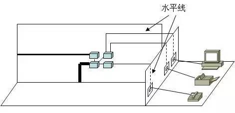 弱電工程中的“綜合布線”一般都包含些什么？