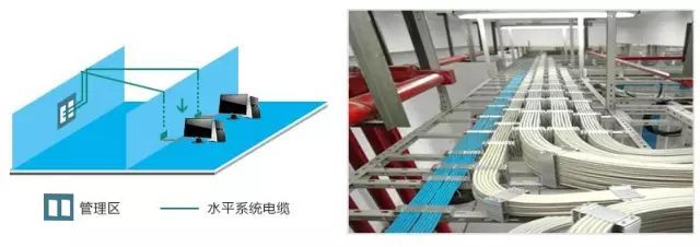 弱電工程中的“綜合布線”一般都包含些什么？