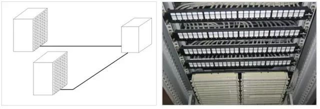 弱電工程中的“綜合布線”一般都包含些什么？